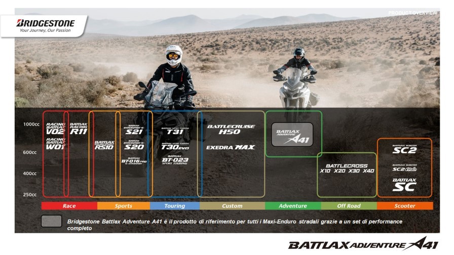 bridgestone-battlax-adventure-a41-gamma2