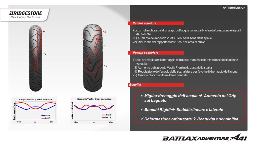 bridgestone-battlax-adventure-a41-pattern-design