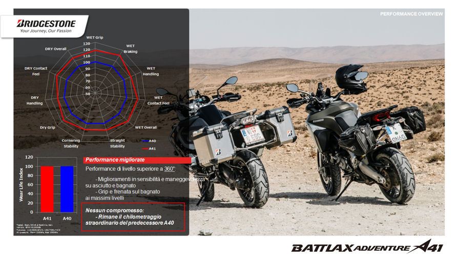 bridgestone-battlax-adventure-a41-spider-chart