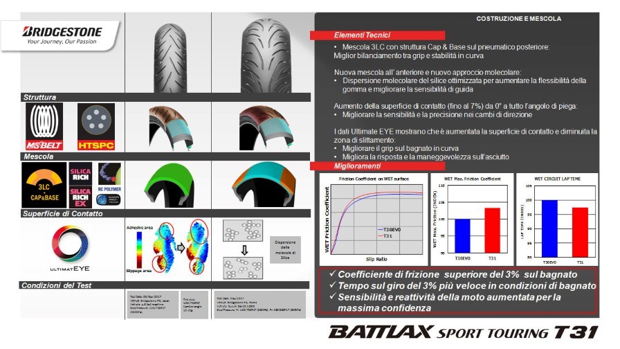 bridgestone-t31_costruzione-mescola