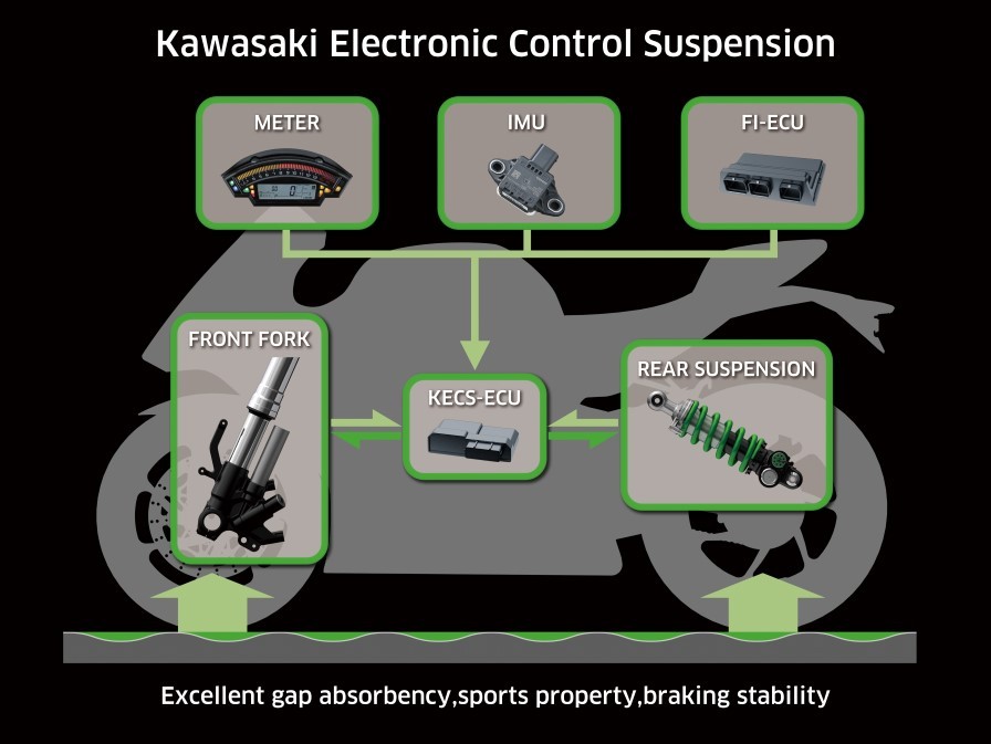 kawasaki_zx_10r-se-rr_my2019-16