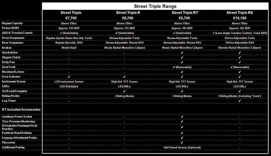 street_triple_2017_versioni