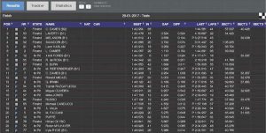 live-timing-autodromodoalgarve