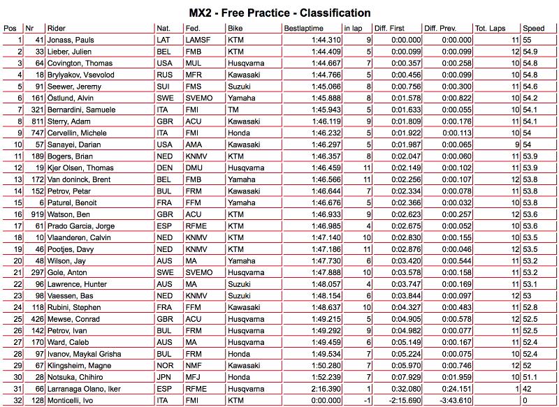 mxgp_qatar_1