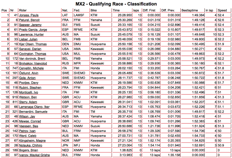 mxgp_qatar_5