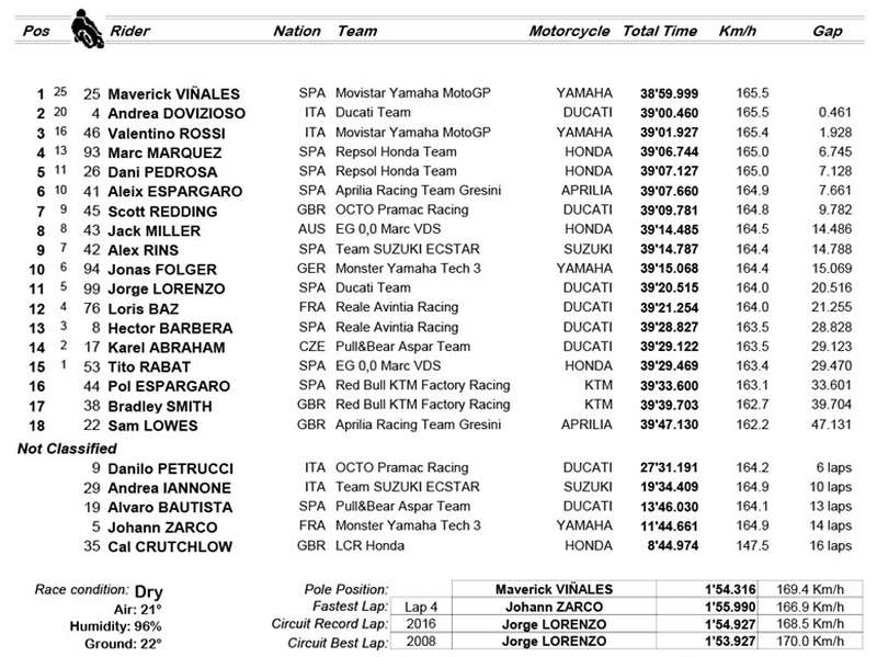 motogp_qatar2017-2