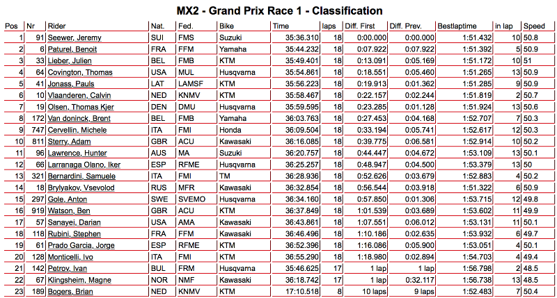 mx2-1