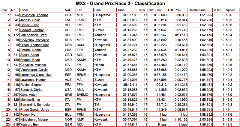 mx2-2