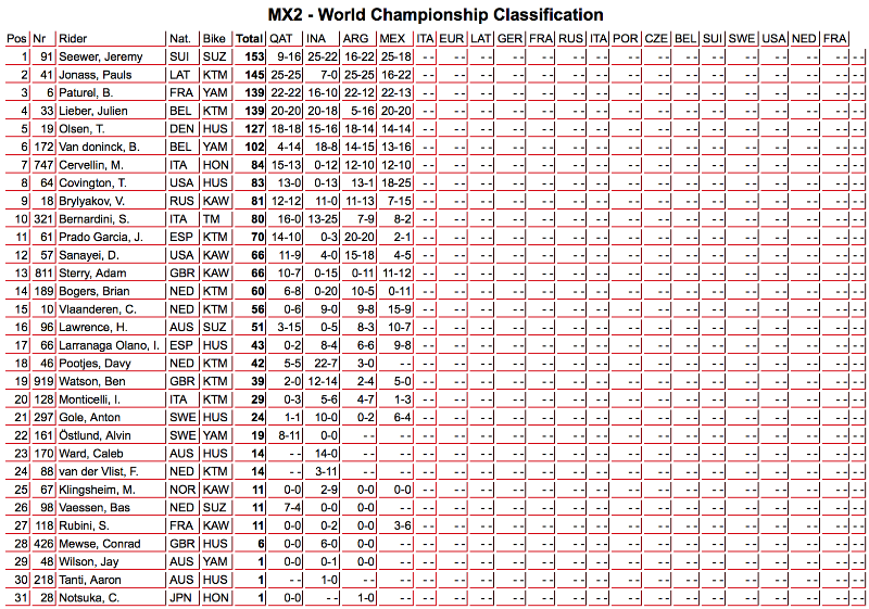 mx2-cla