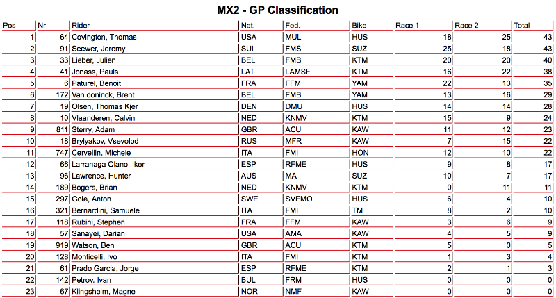 mx2-gio