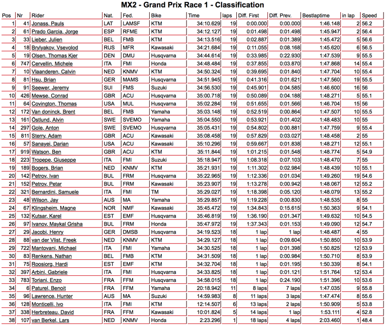 mx2_race1