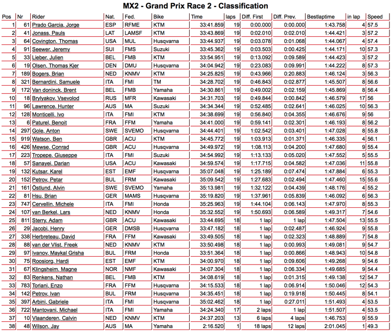 mx2_race2