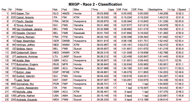 mxgp-2