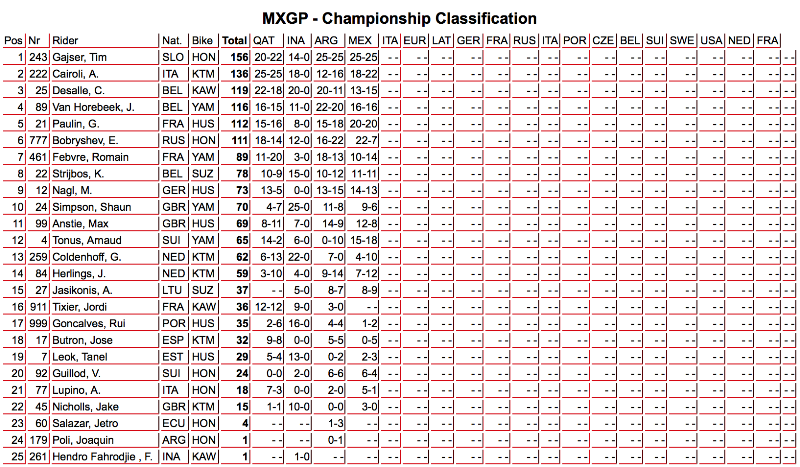 mxgp-cla