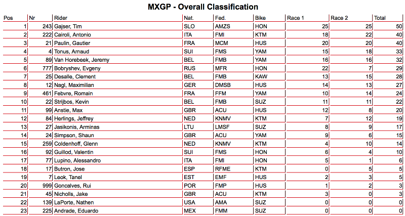 mxgp-gio