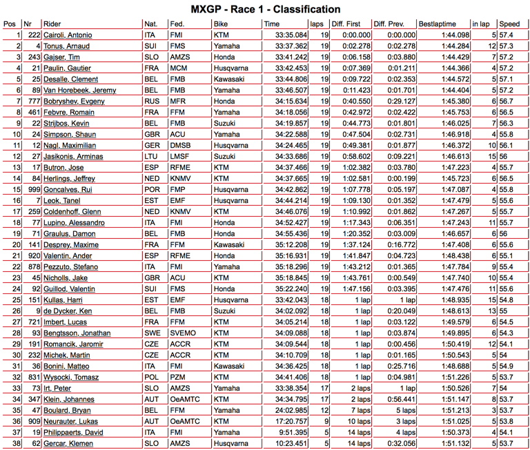 mxgp_race1