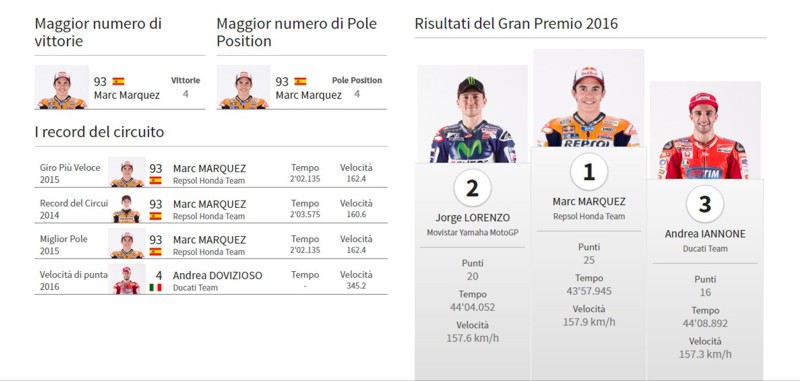 statistiche-austin