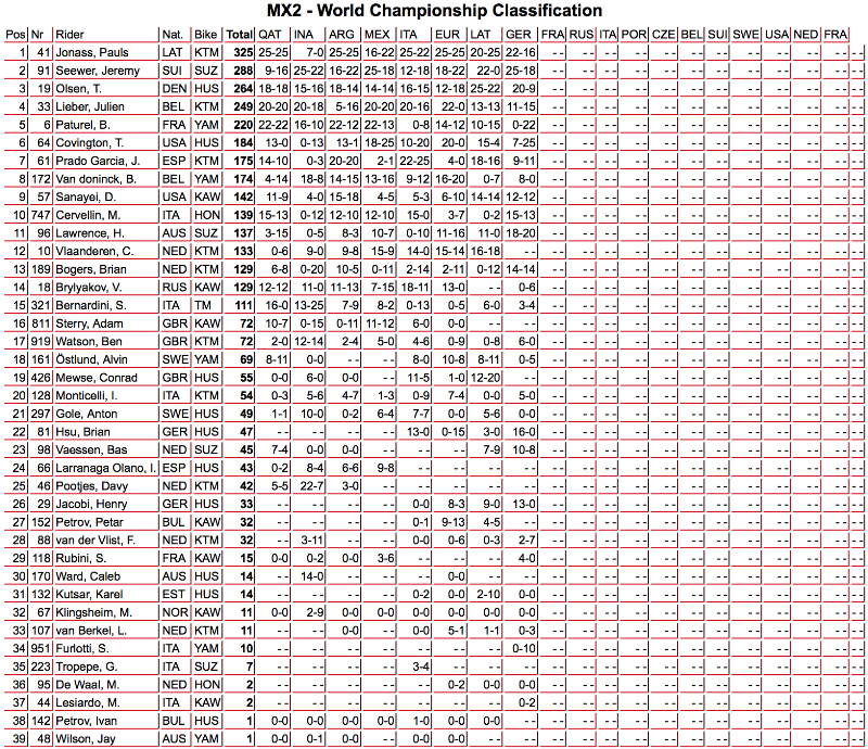 campionato-mx2