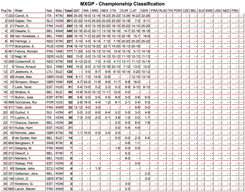 campionato-mxgp