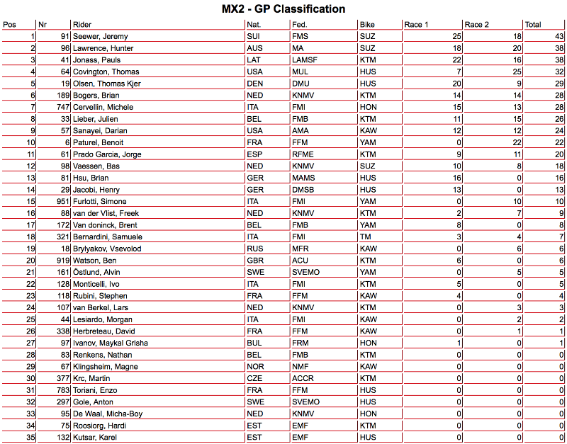 classifica-mx2