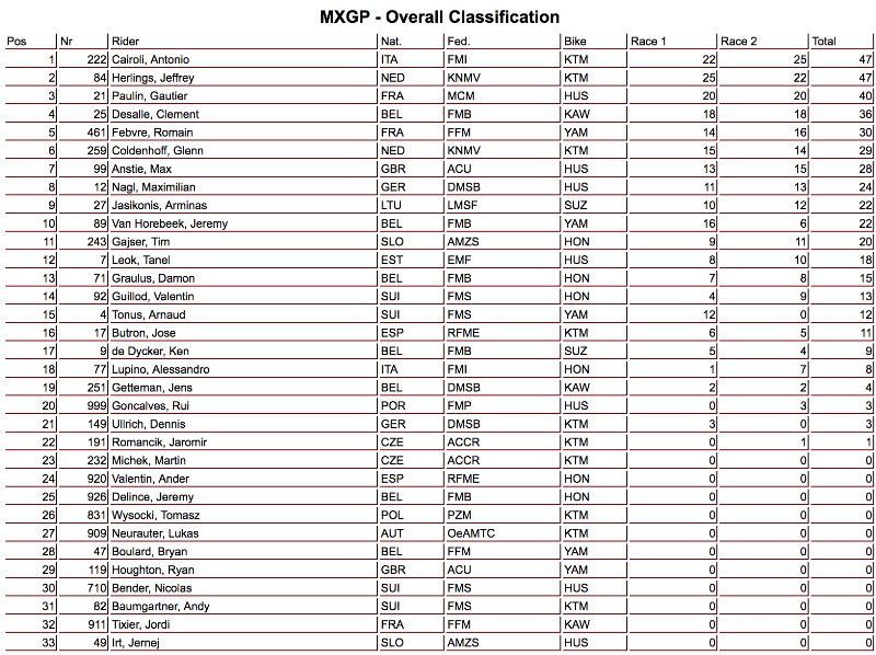 classifica-mxgp