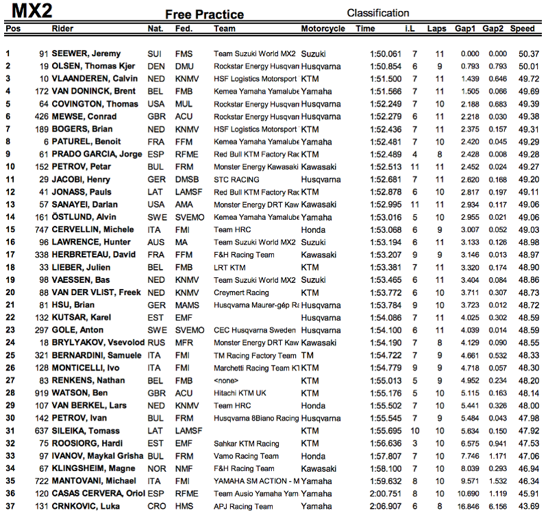 fp-mx2