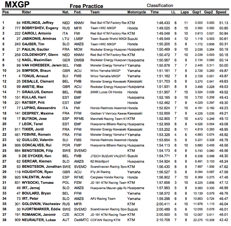 fp-mxgp