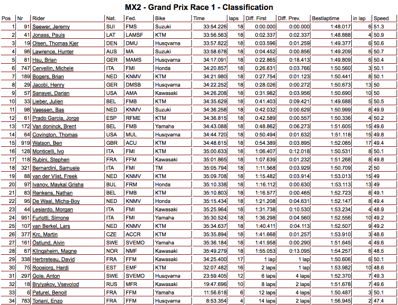 gara1-mx2