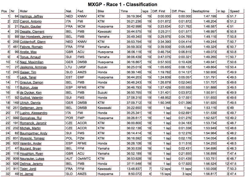 gara1-mxgp