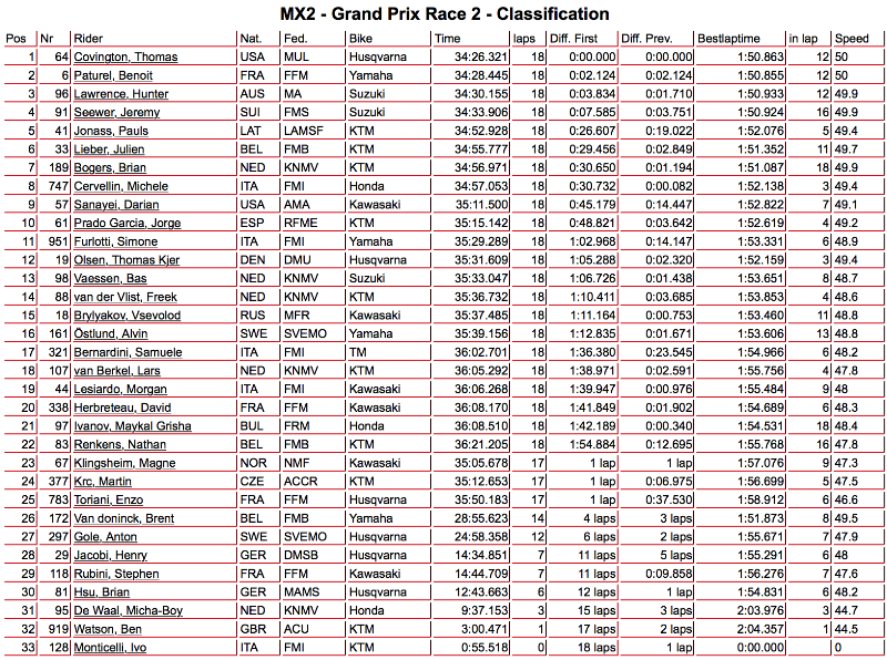 gara2-mx2