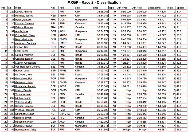 gara2-mxgp