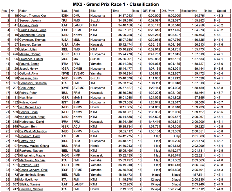 mx2-gara1