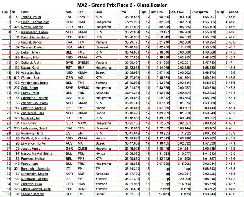 mx2-gara2