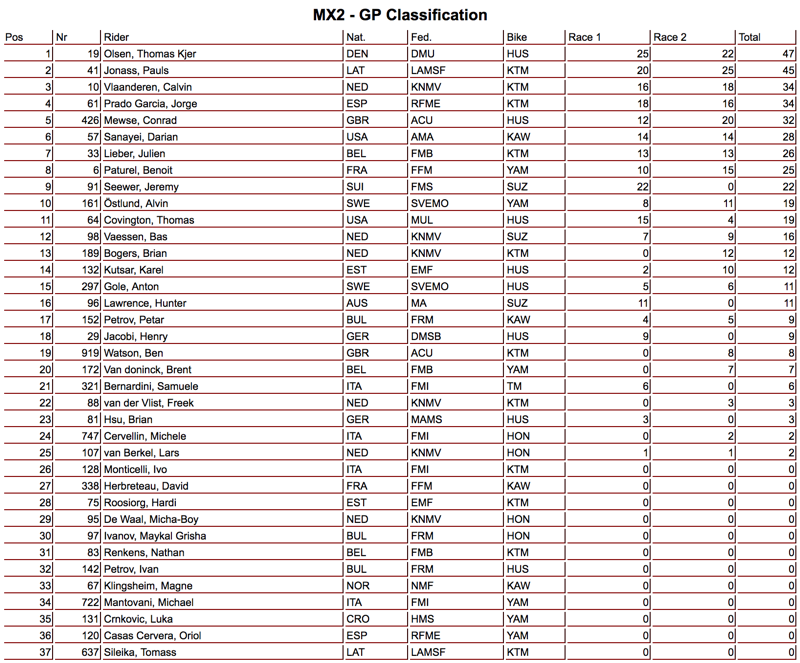 mx2-giornata