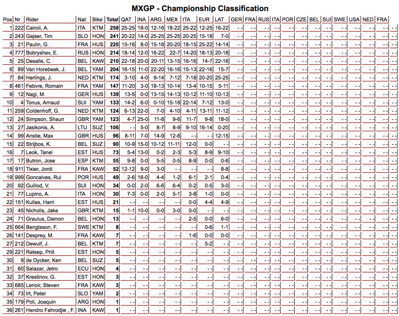 mxgp-campionato