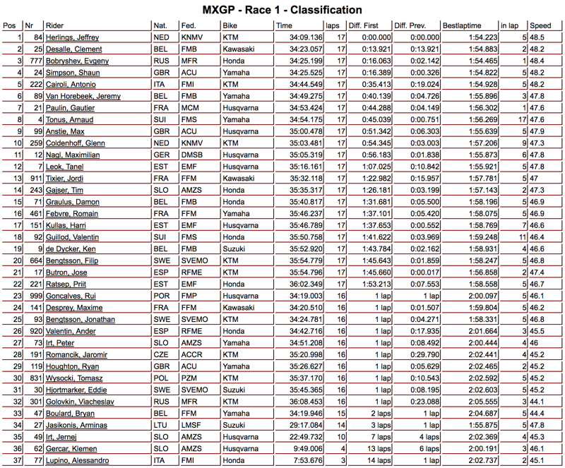 mxgp-gara1