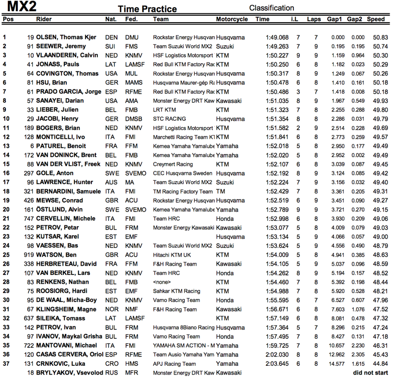 time-prac-mx2