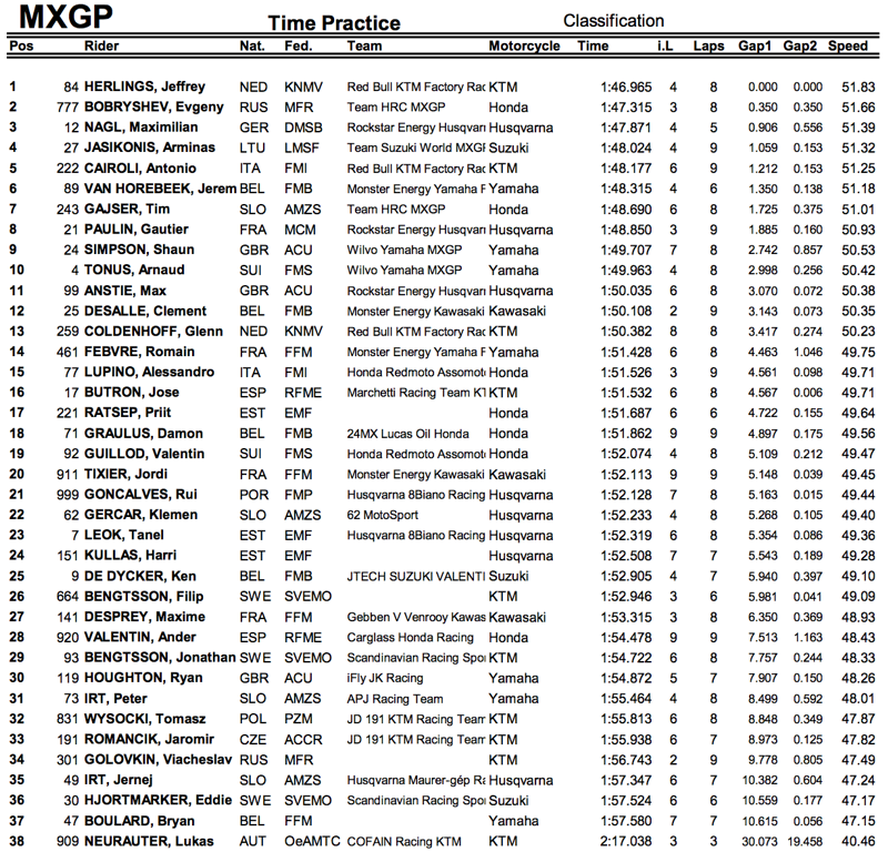 time-prac-mxgp