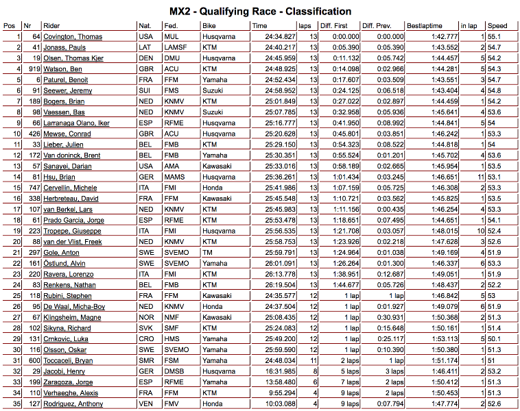 qual-mx2