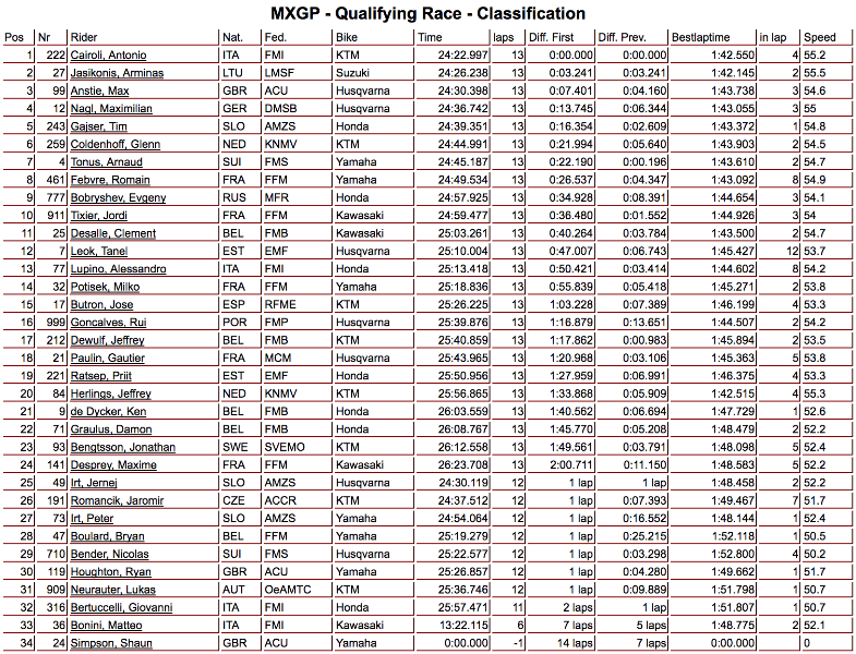 qual-mxgp