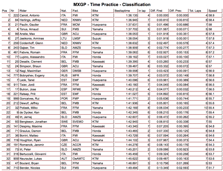 tp-mxgp