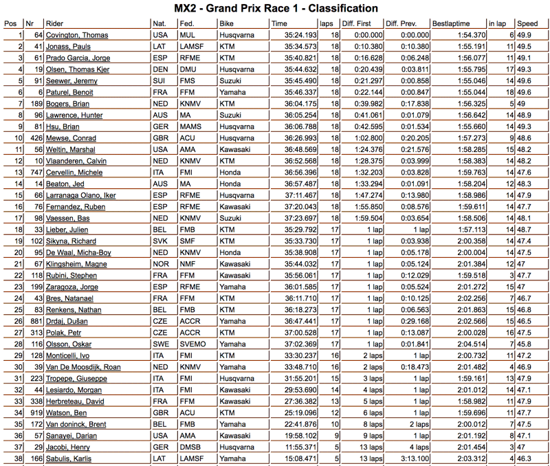 mx2-r1