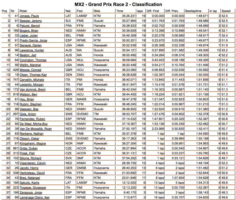 mx2-r2