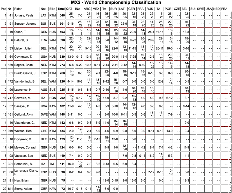 mx2-c