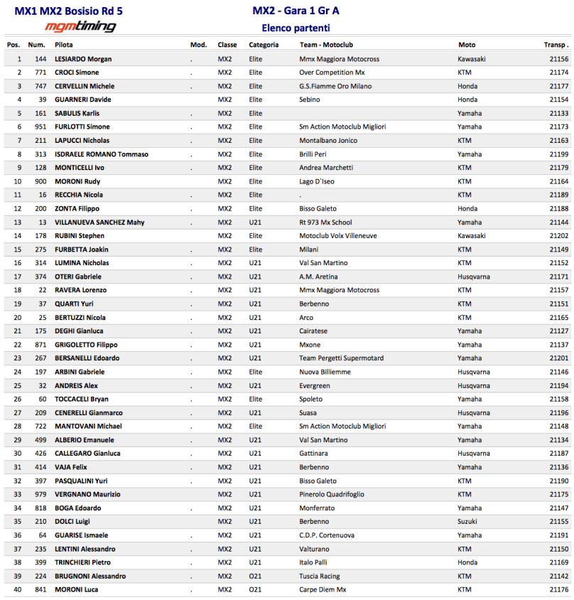 mx2a