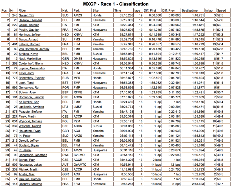 mxgp-r1