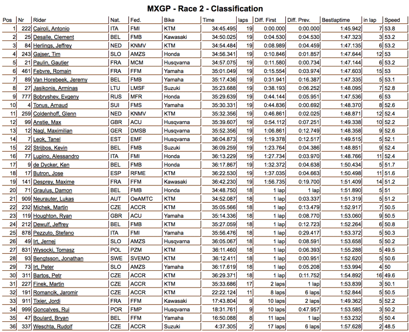 mxgp-r2