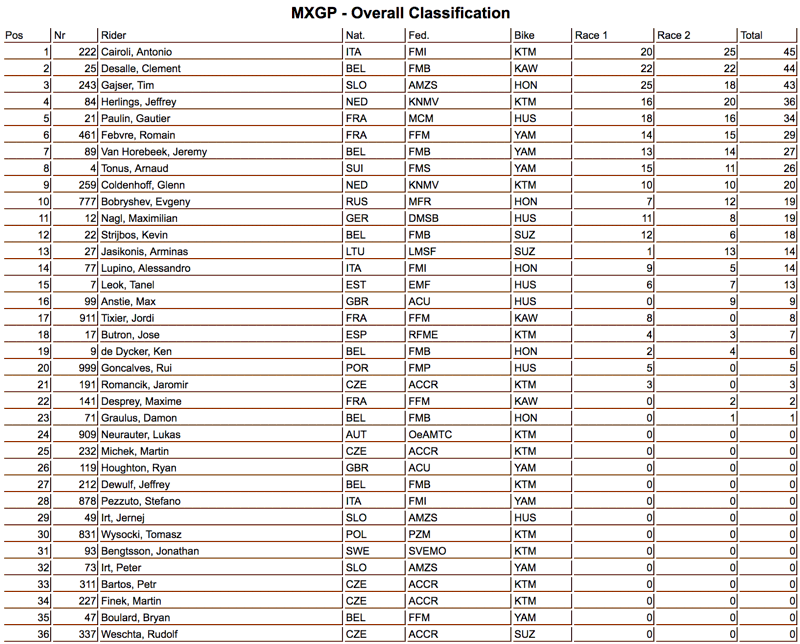 mxgp-g