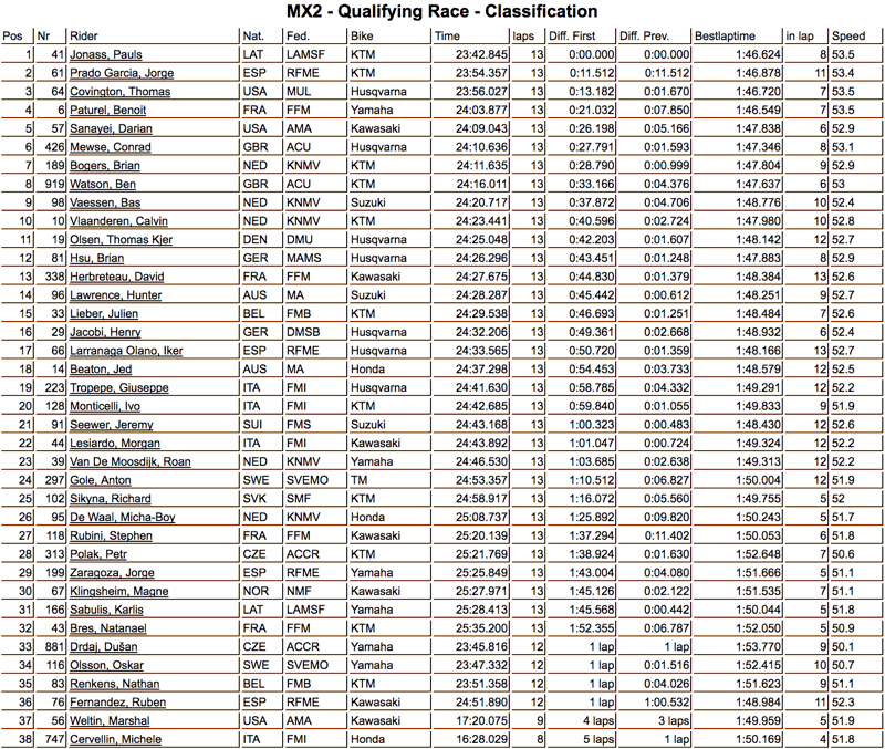 qual-mx2