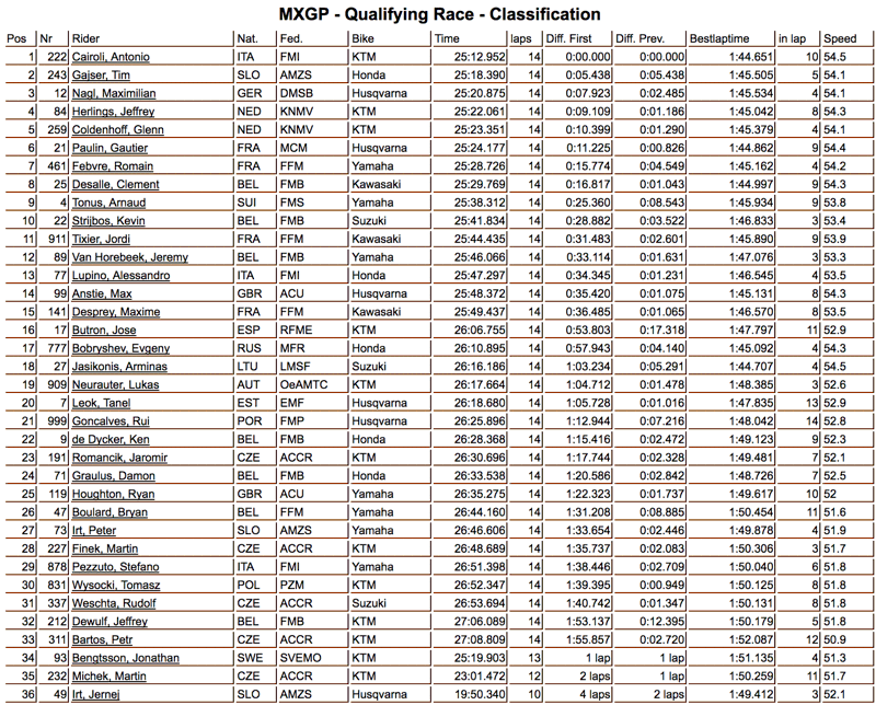 qual-mxgp